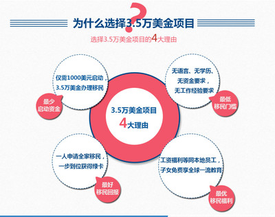 美國(guó)EB3職業(yè)移民與因私出入境中介服務(wù)全解析